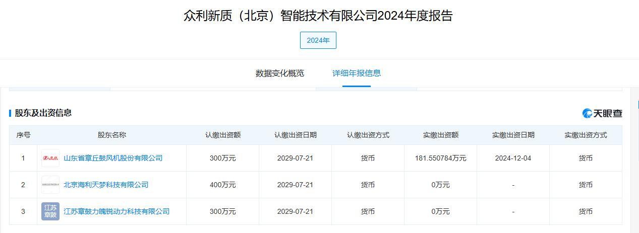 图片来源:天眼查截图
