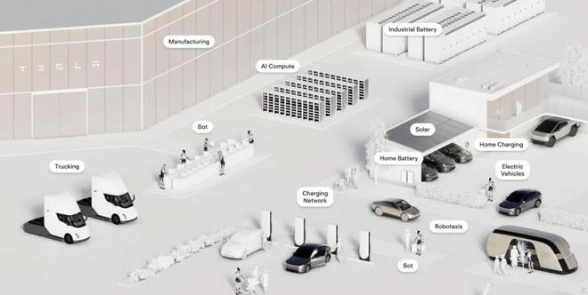 特斯拉第二季营收225亿美元同比降12%，扣非后净利14亿降23%