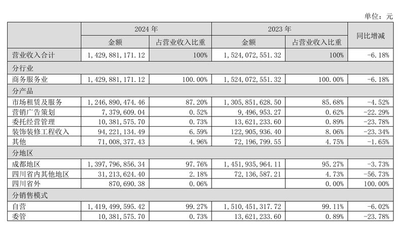 富森美2024年业绩情况,企业财报截图。