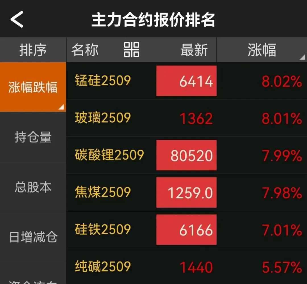 图片来源:文华财经