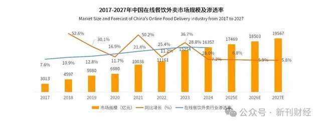 两年敛财四千万!前高管贪腐丑闻暴露饿了么治理短板