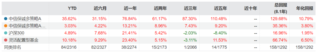 数据来源wind,时间截至2025.7.25