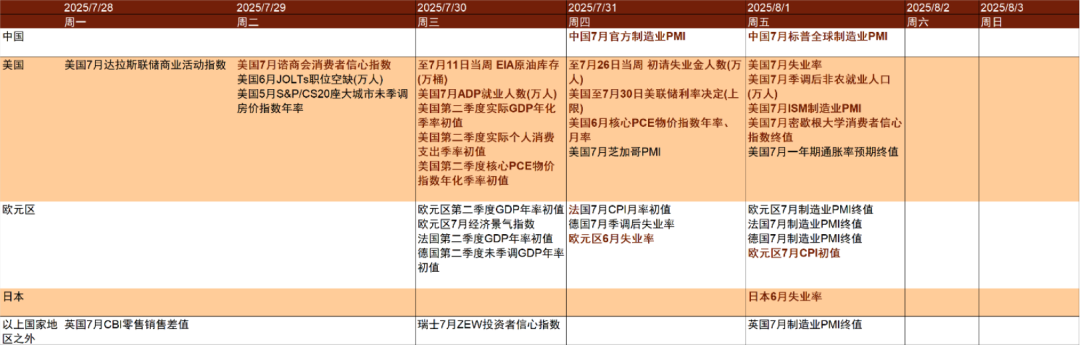资料来源:金十数据,中金公司研究部
