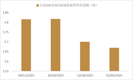 资料来源:Bloomberg,中金公司研究部
