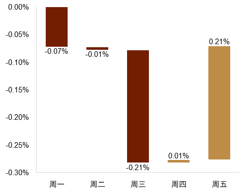 资料来源:Bloomberg,中金公司研究部