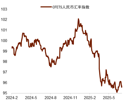 资料来源:Wind,中金公司研究部
