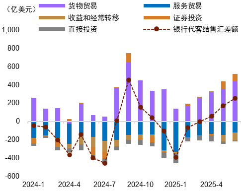 资料来源:Wind,中金公司研究部