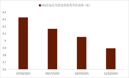 资料来源:Bloomberg,中金公司研究部