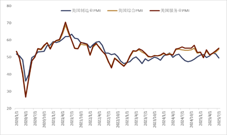 资料来源:Bloomberg,中金公司研究部
