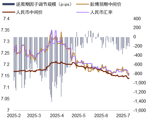 资料来源:Bloomberg,Macrobond,中金公司研究部