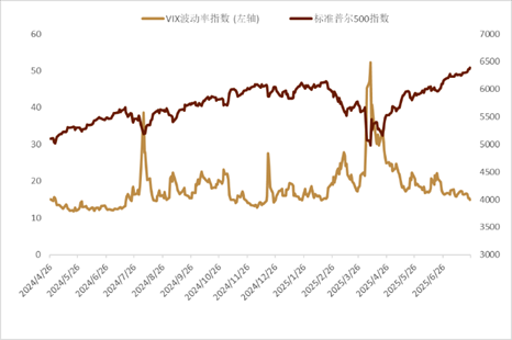 资料来源:Bloomberg,中金公司研究部