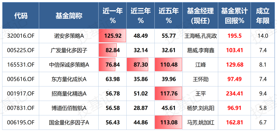 数据来源:Wind,截至2024.7.26-2025.7.25