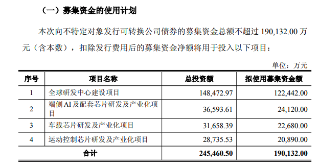 (文章来源:界面新闻)