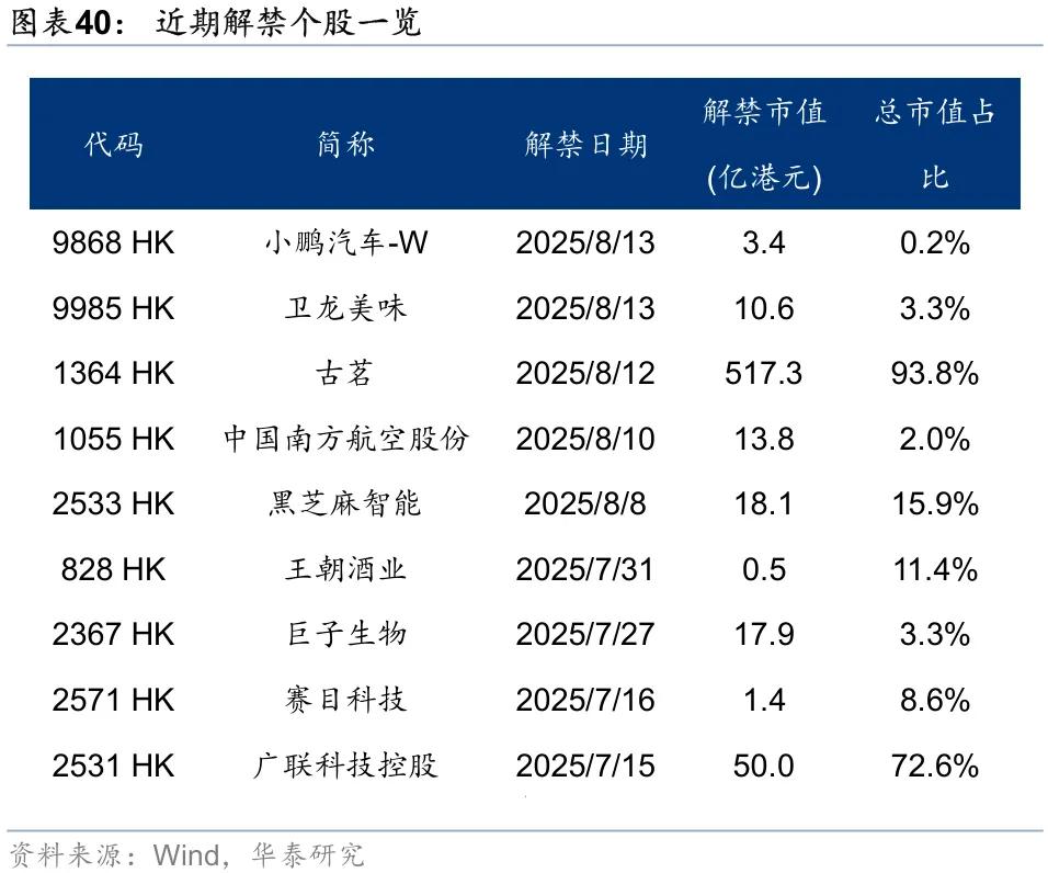 华泰 | 港股策略：市场情绪交易至什么程度了