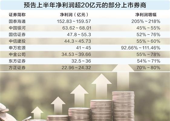 数据来源:上市公司公告(业绩未经审计)谭楚丹/制表