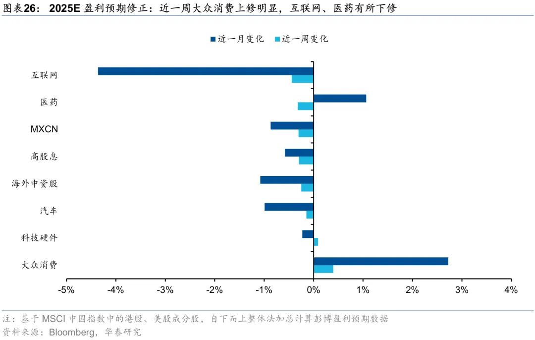 华泰 | 港股策略：市场情绪交易至什么程度了