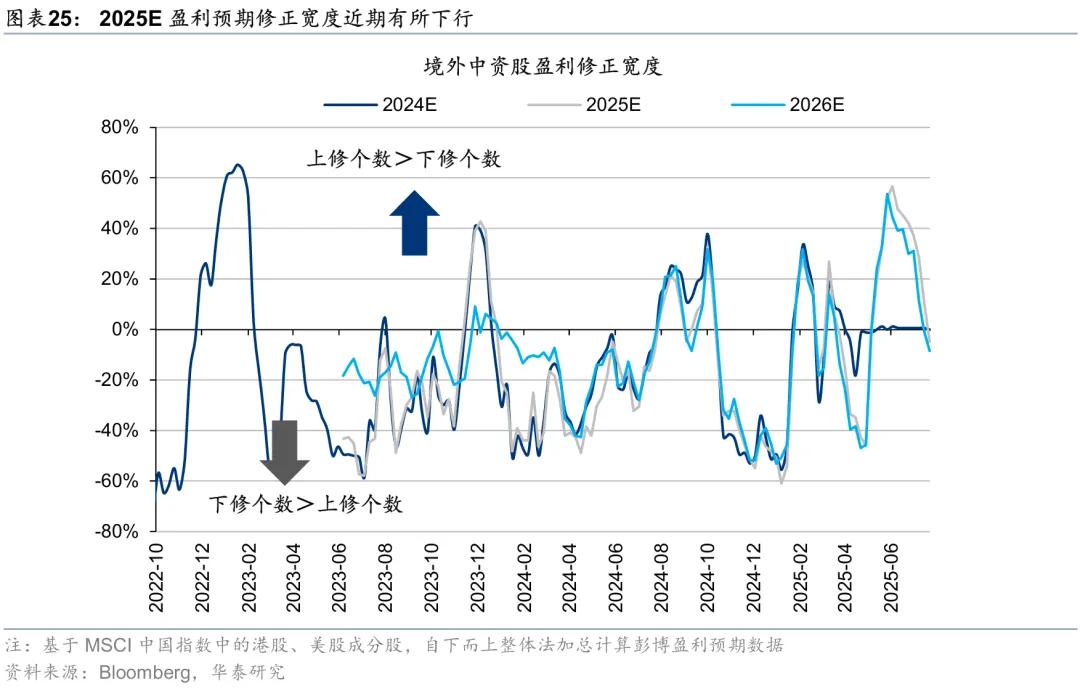 华泰 | 港股策略：市场情绪交易至什么程度了