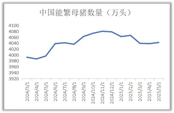 睿研制图:根据公开资料整理