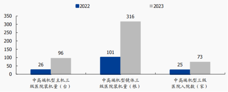资料来源:公司公告