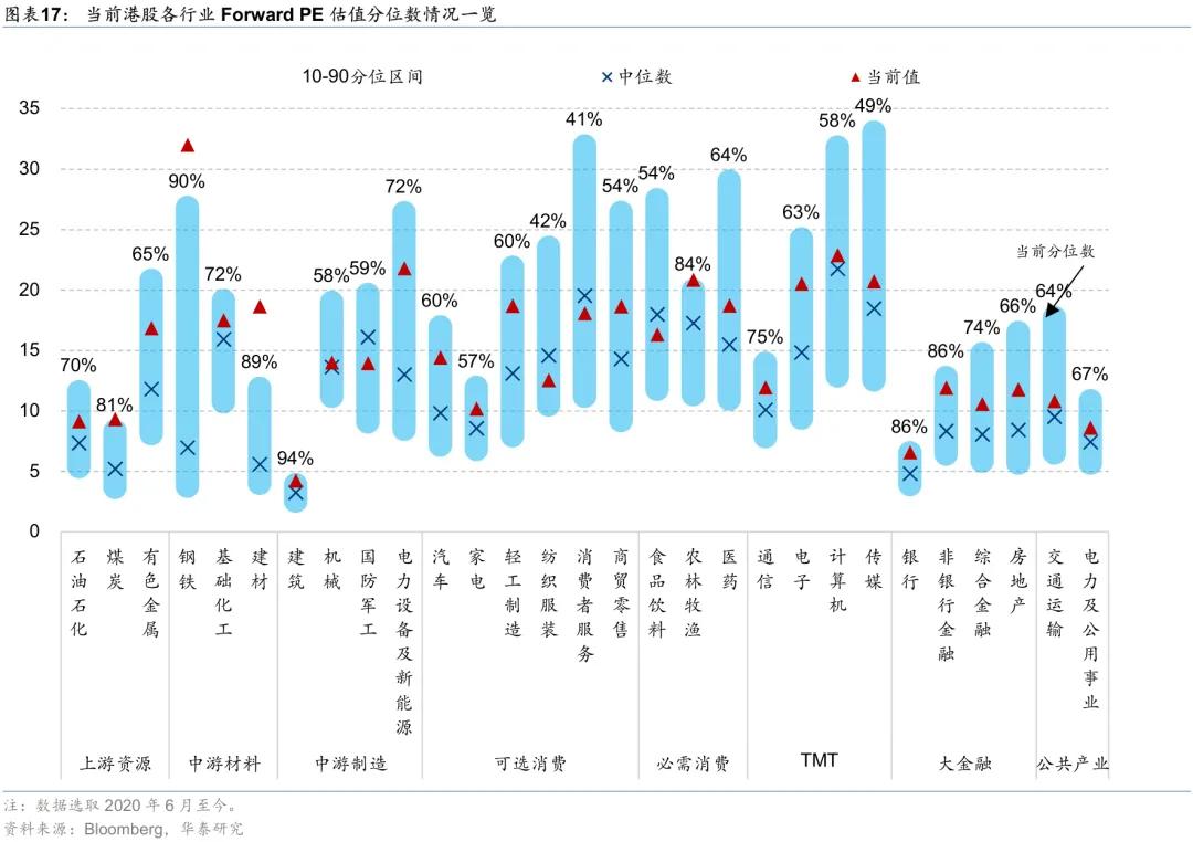 华泰 | 港股策略：市场情绪交易至什么程度了