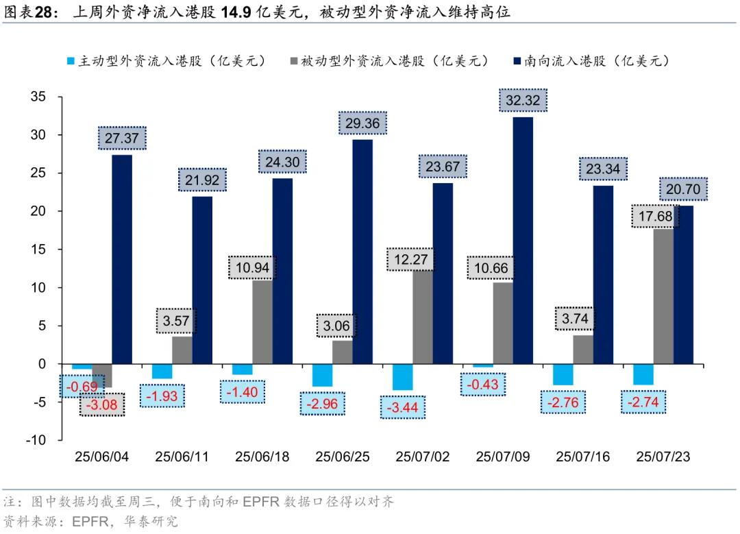 华泰 | 港股策略：市场情绪交易至什么程度了