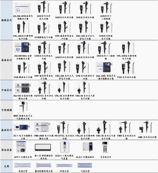 资料来源:公司官网