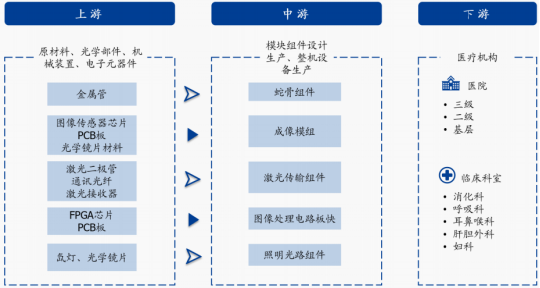 资料来源:华经产业研究院