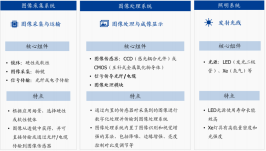 资料来源:中商产业研究院