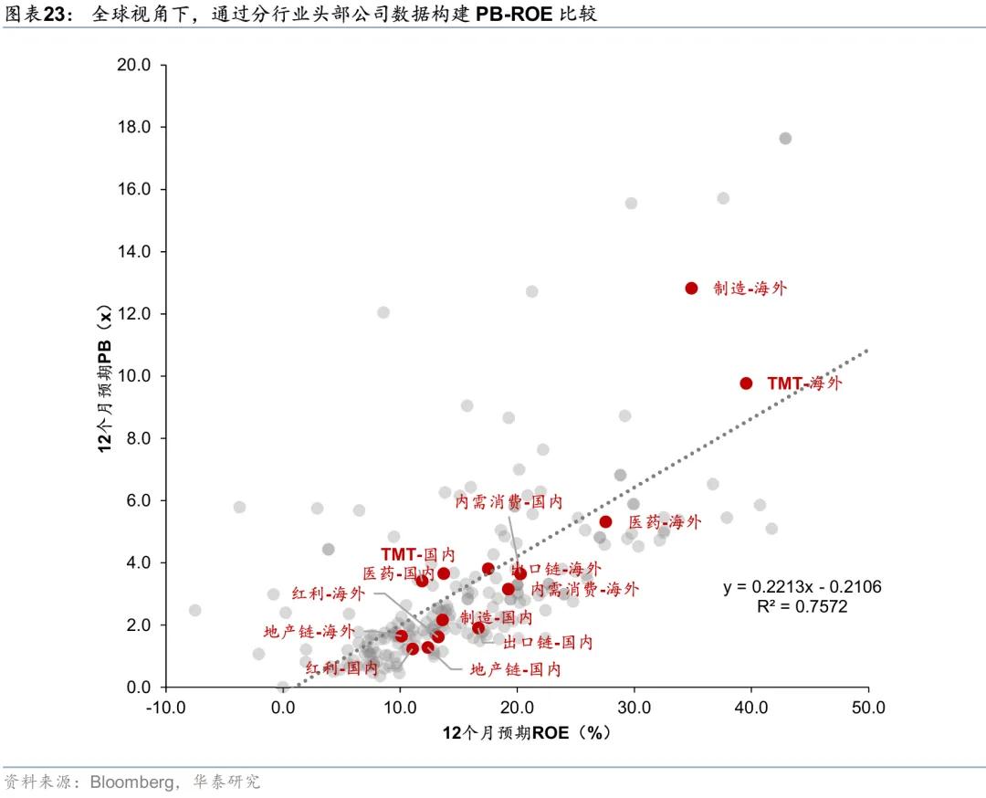 华泰 | 港股策略：市场情绪交易至什么程度了