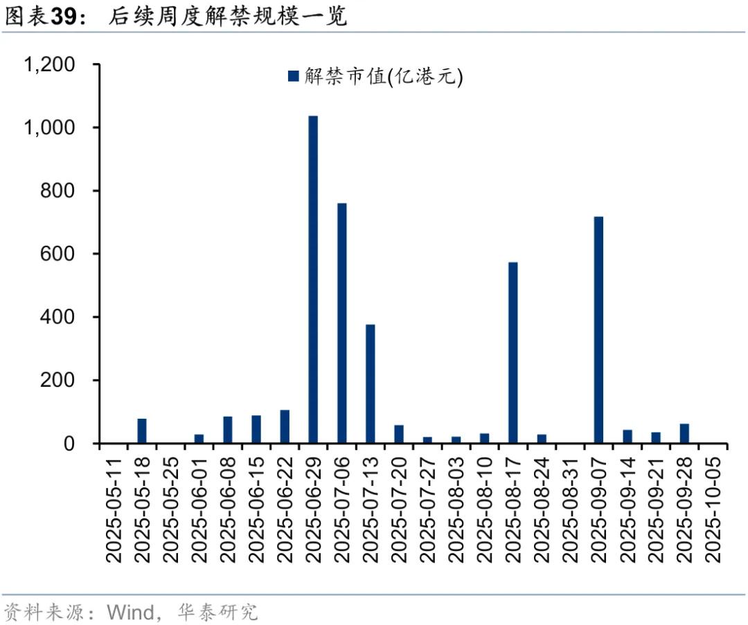 华泰 | 港股策略：市场情绪交易至什么程度了