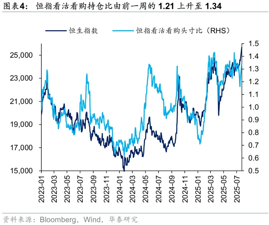 华泰 | 港股策略：市场情绪交易至什么程度了