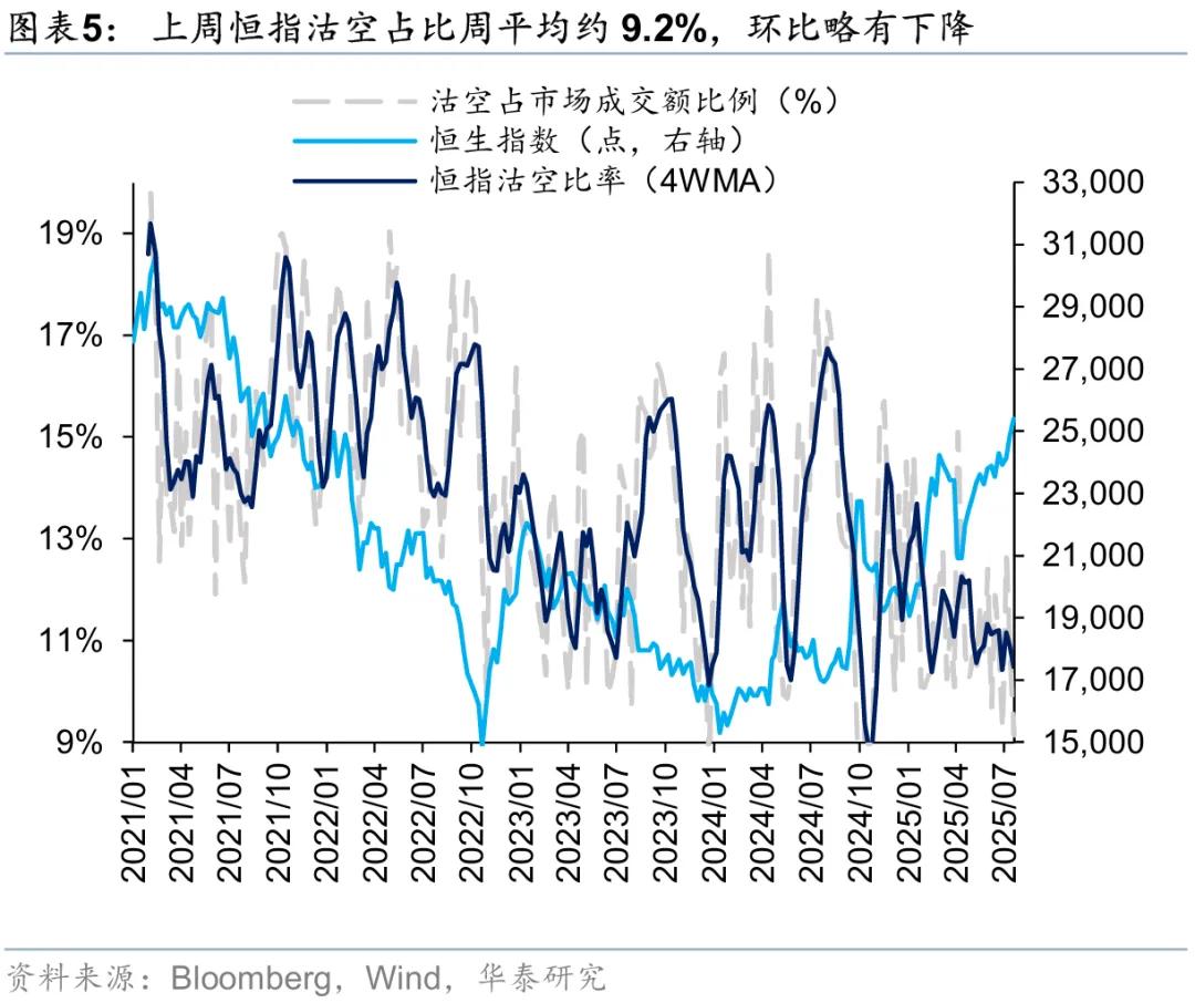 华泰 | 港股策略：市场情绪交易至什么程度了