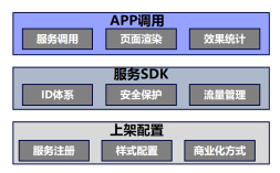 ▲图 “AI协同创新平台”功能架构