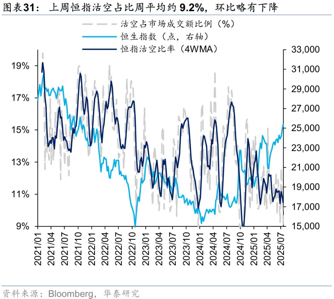 华泰 | 港股策略：市场情绪交易至什么程度了