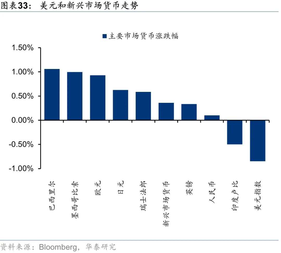 华泰 | 港股策略：市场情绪交易至什么程度了