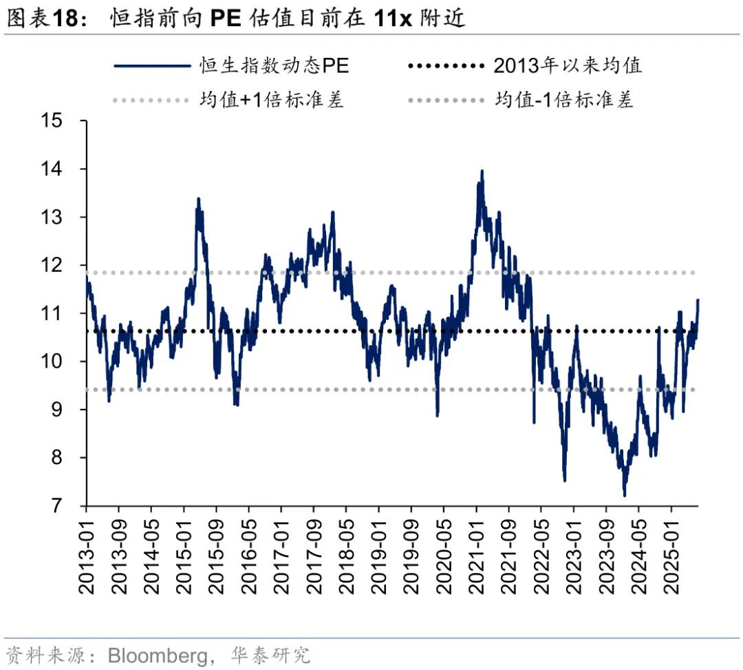 华泰 | 港股策略：市场情绪交易至什么程度了