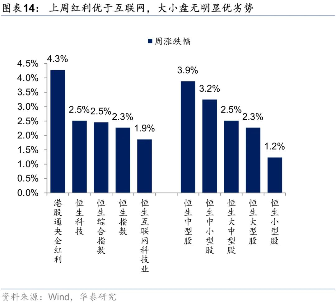 华泰 | 港股策略：市场情绪交易至什么程度了