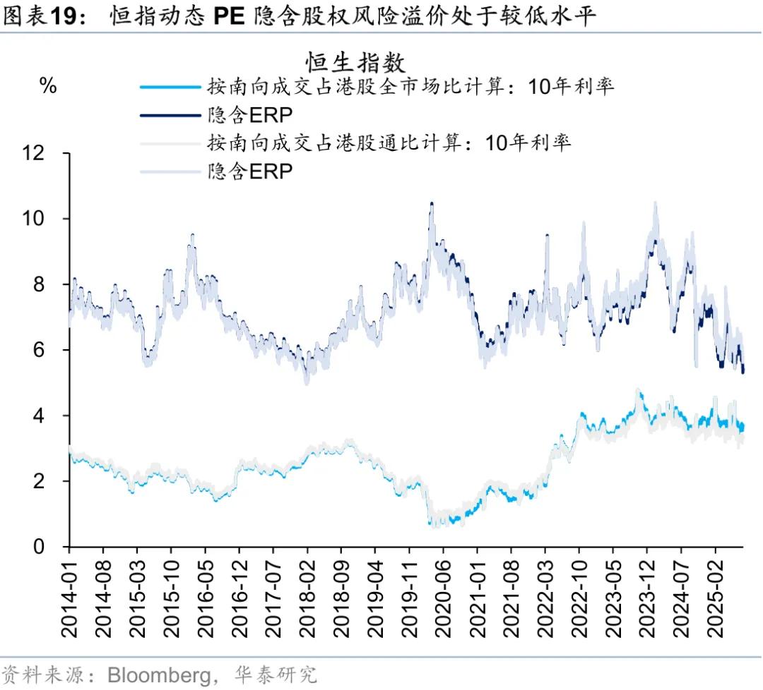 华泰 | 港股策略：市场情绪交易至什么程度了