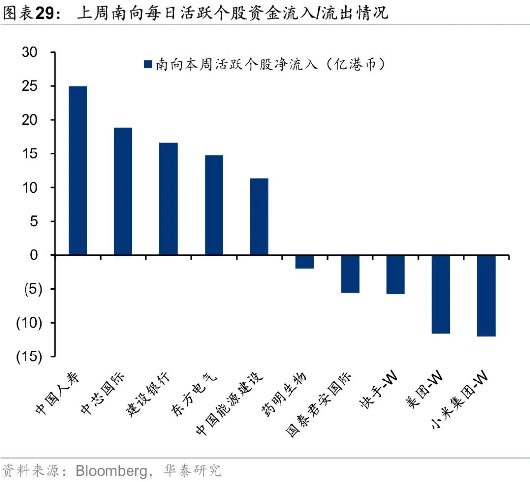 华泰 | 港股策略：市场情绪交易至什么程度了