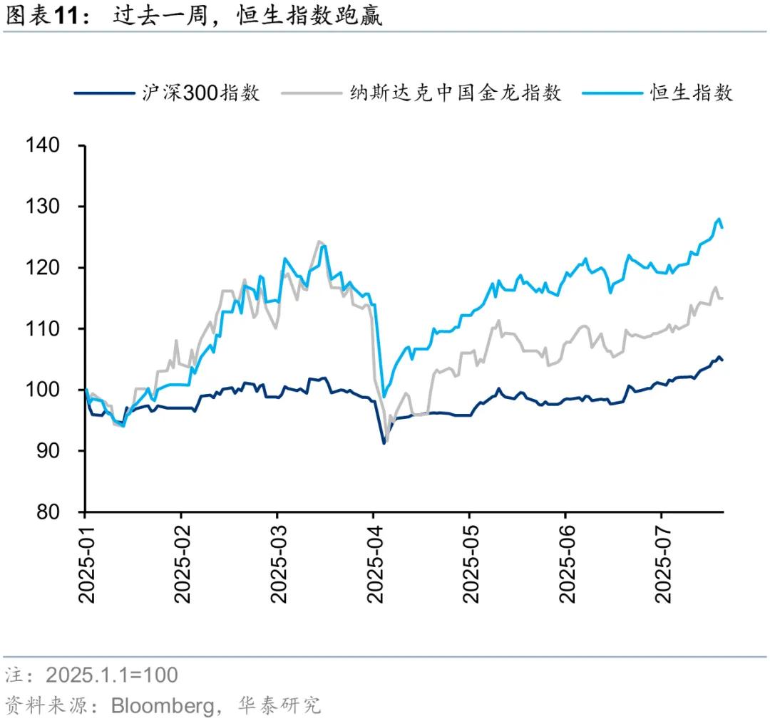 华泰 | 港股策略：市场情绪交易至什么程度了