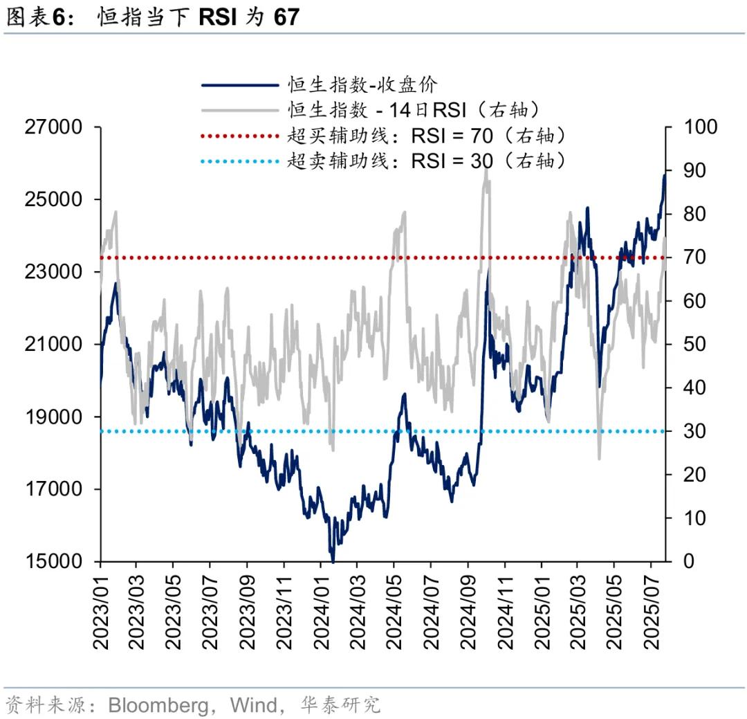 华泰 | 港股策略：市场情绪交易至什么程度了