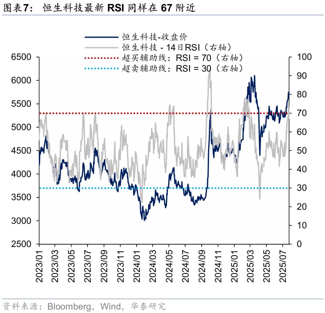 华泰 | 港股策略：市场情绪交易至什么程度了