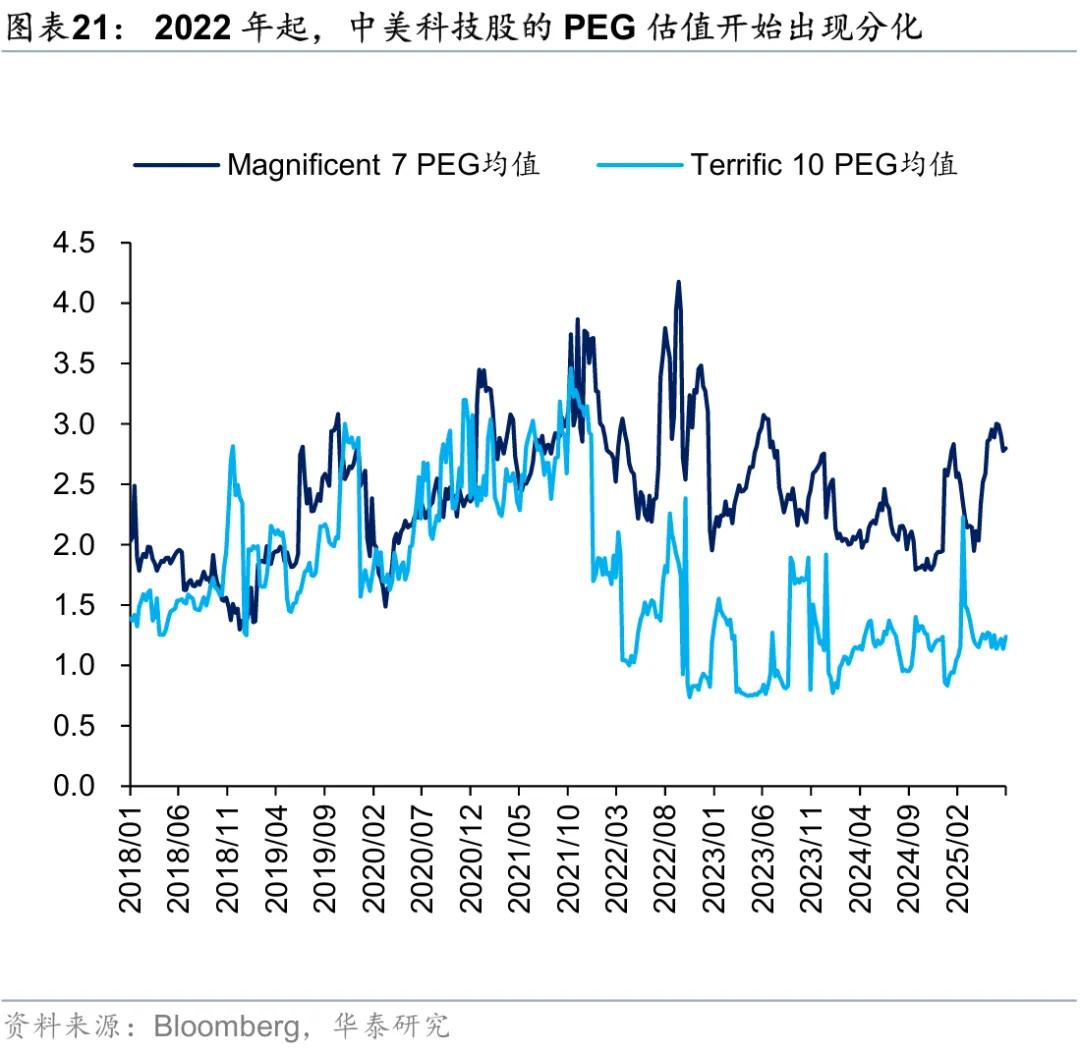 华泰 | 港股策略：市场情绪交易至什么程度了