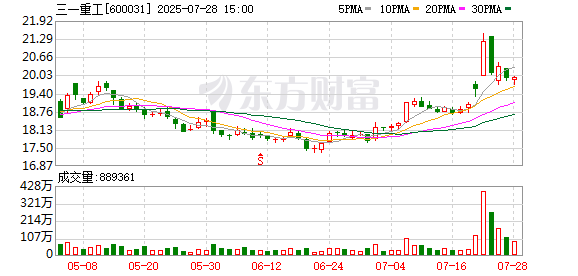 姻缘分析www.jixiangqiming.vip：:测算塔罗占卜www.jixiangqiming.vip：-三一重工：8月13日将召开2025年第三次临时股东会