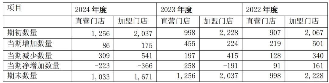 来源:良品铺子2024年年报