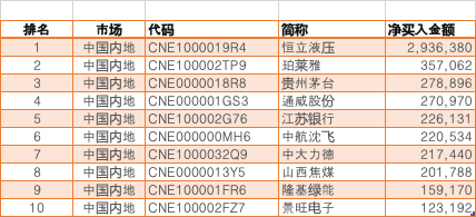 根据SEIbro数据整理。