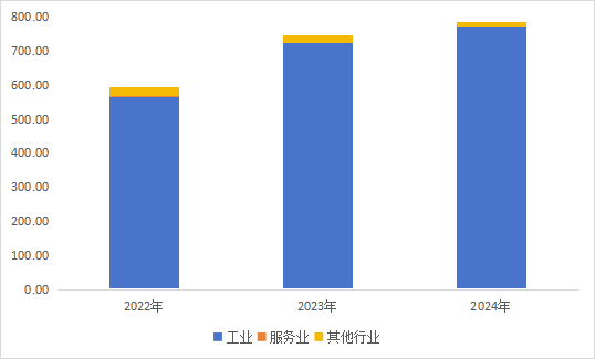 图:收入结构(单位:亿元)