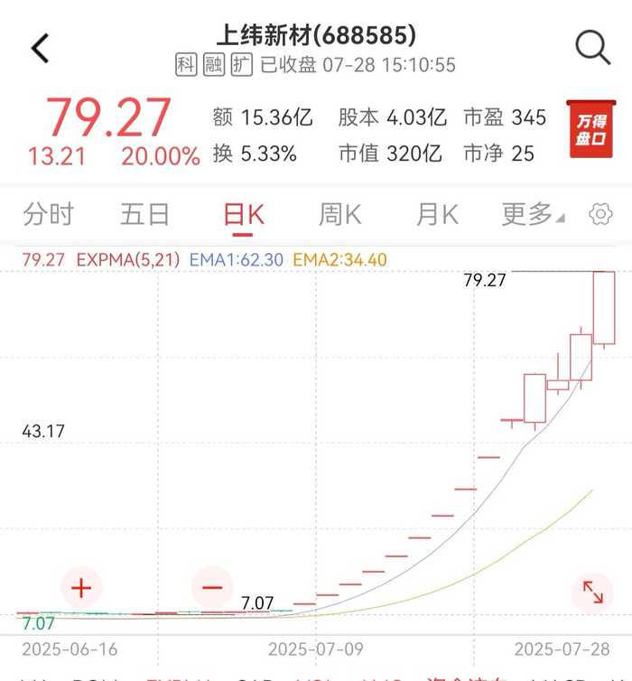 来源:万得股票