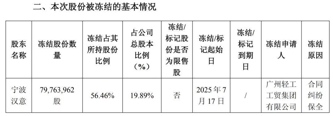来源:良品铺子公告