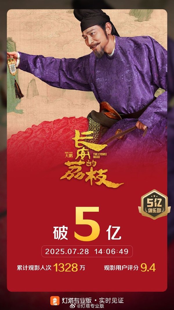 春节档后首部：国产电影《长安的荔枝》票房破5亿